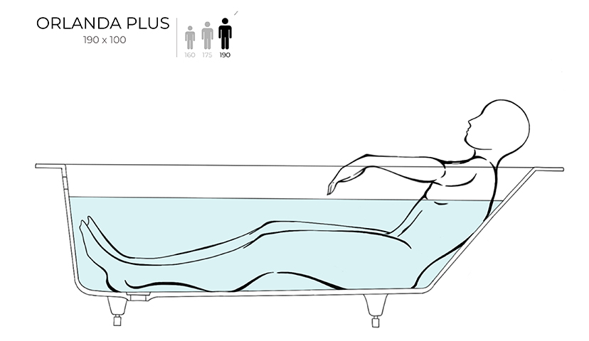 Salini ORLANDA KIT PLUS 190x100 Ванна встраиваемая 190x100 белая глянцевая